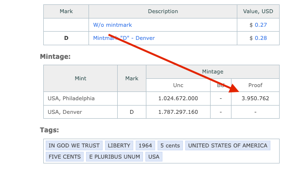 Rare 1964 Proof Jefferson Nickel - Only 3.95 Million Minted