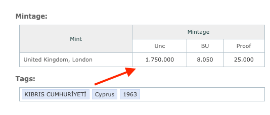 Rare Cyprus 100 Mils 1963 – Only 1.75M Minted – Highly Collectible Coin!