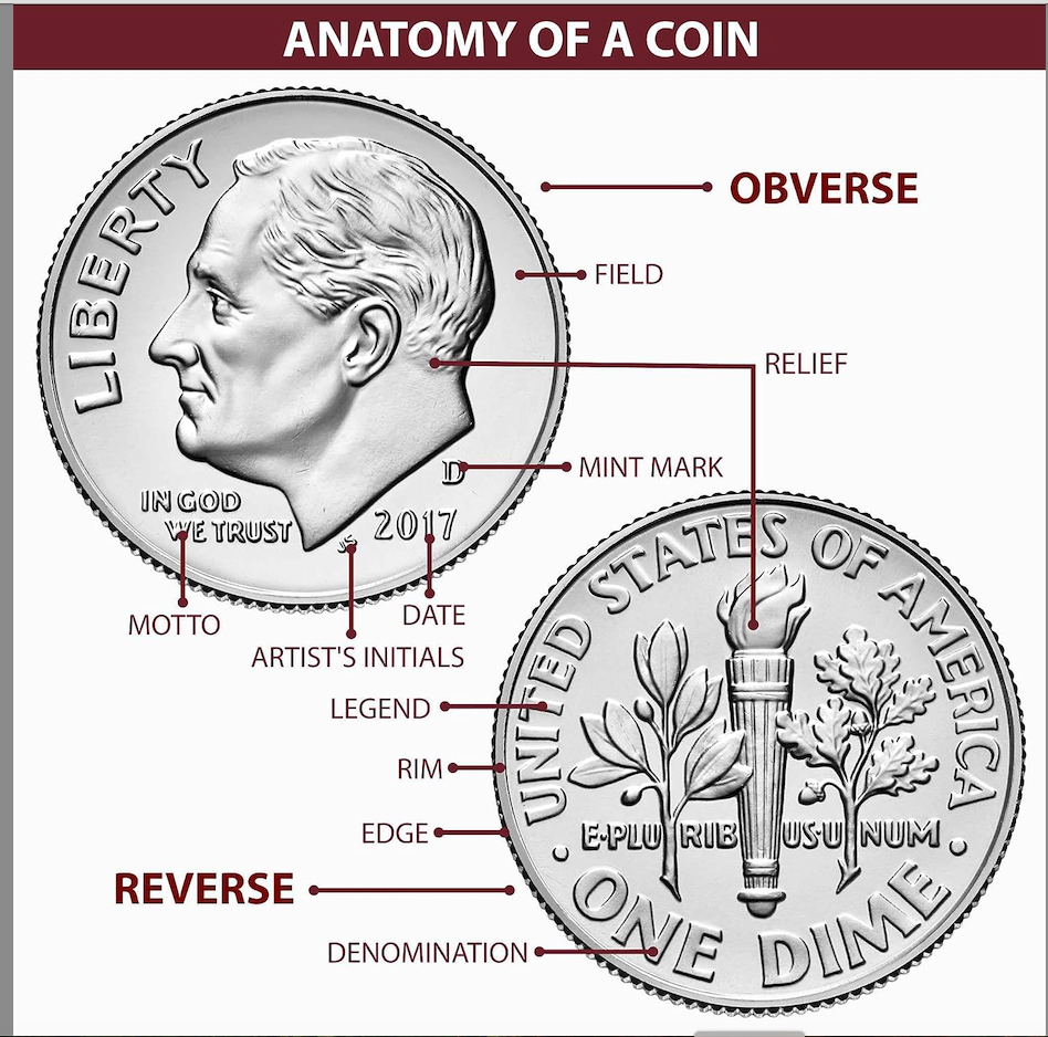 1925 Standing Liberty Quarter AG about Good 90% Silver 25C Coin