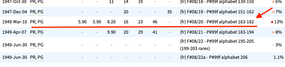 Rare 10 Francs Banknote France 1949 – Signed Rousseau & Gargam