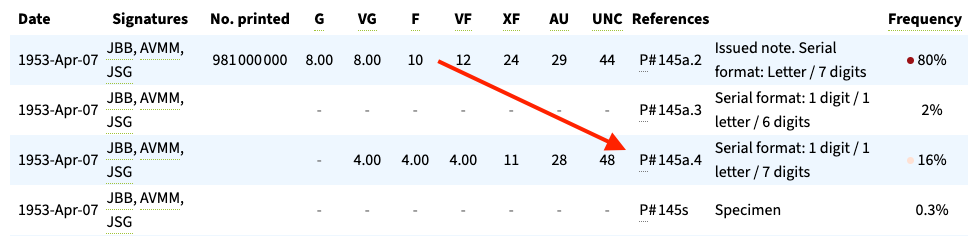Historic 100 Pesetas 1953 Banknote – Spanish Franco Regime Paper Money Gem