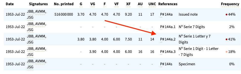 Vintage 1953 Spain 1 Peseta Banknote – Franco Era Mini Collectible Currency