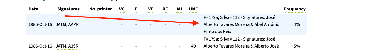 Rare 1986 Portugal 100 Escudos Banknote – 9th Print Signed by JATM & AAPR