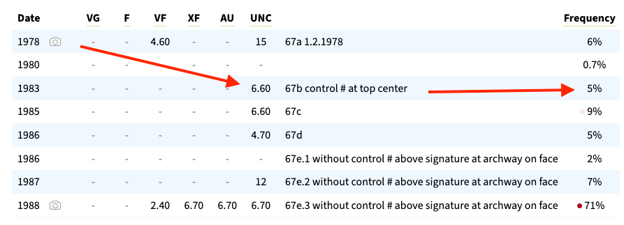 Rare 1983 Lebanon 250 Livres (P#67b) – Buy 1 to 10 Notes, Top-Center Control Number