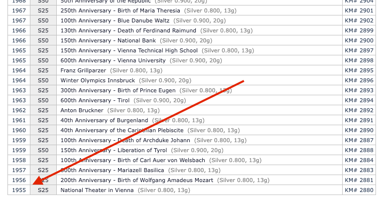 1955 Austria 25 Schilling Silver Coin – First Commemorative National Theater in Vienna