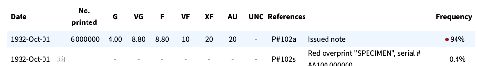 Collectible 1932 500 Drachmai | Bank of Greece Note | Ancient Frieze Artwork