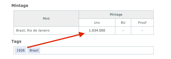 Collector’s Gem: 1926 Brazil 400 Réis, Only 1,034,000 Minted
