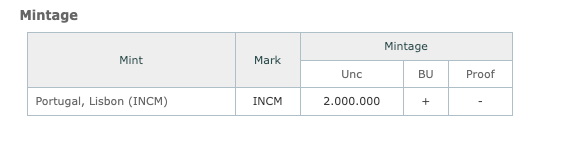 Collectors’ 1989 Portugal 100 Escudos – Lisbon Mint Commemorative Coin