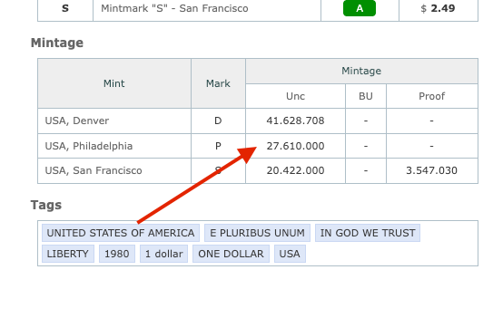 1980 Liberty Susan B. Anthony One Dollar – Rare U.S. Circulation Coin