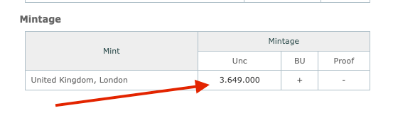 Historic 1934 East Africa 10 Cents | Limited Mintage Bronze Coin | George V Era