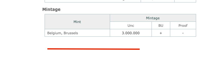 Rare 1901 Belgium 50c Silver — Leopold II, Brussels Strike, Low 3,000,000 Mintage