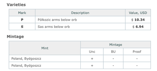 Sigismund III 1 Półtorak 1624-P Poland Silver Coin KM#41 – P Mint Mark Verified