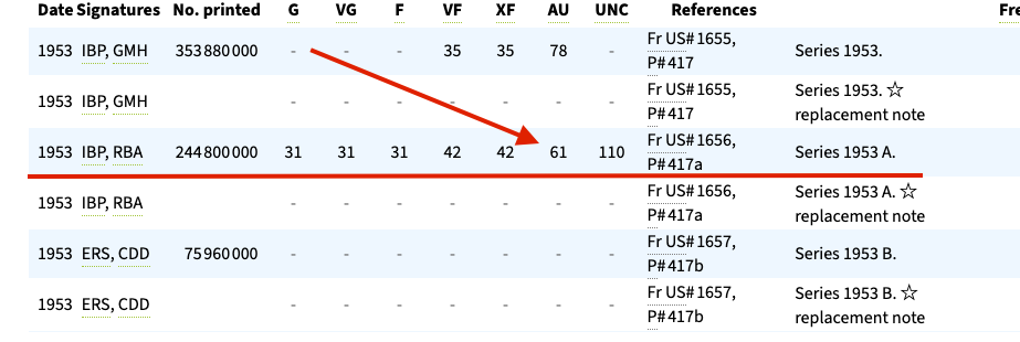 USA 1953-A $5 Silver Certificate, Lincoln Portrait, Fr.1656, P#417a