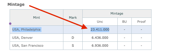 USA 1928 Buffalo Nickel – KM#134 – Low Mintage 23.4M, Copper-Nickel Coin