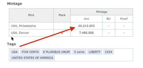 USA 1934 5 Cents Buffalo Nickel – KM#134 – Copper-Nickel, 20.21M Mintage