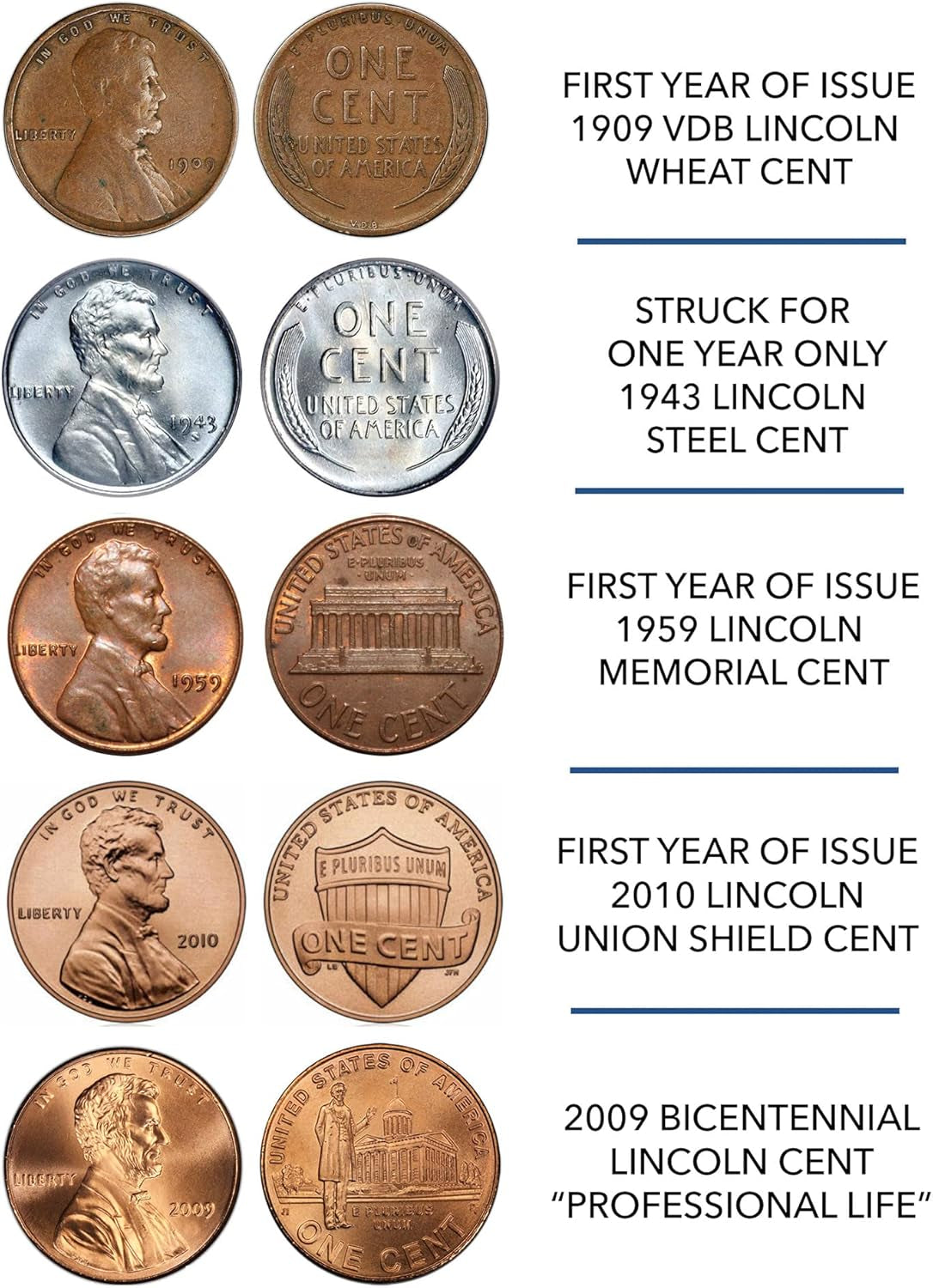 American Coin Treasures Complete Lincoln Penny Design Collection