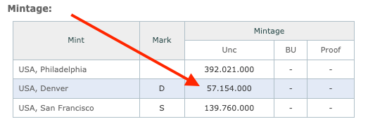 Historic 1919-D Wheat Penny – Low Mintage Denver Mint Collectible!