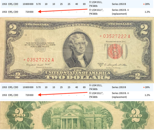 Extremely Rare 1953 $2 US STAR Note – Only 720,000 Printed!