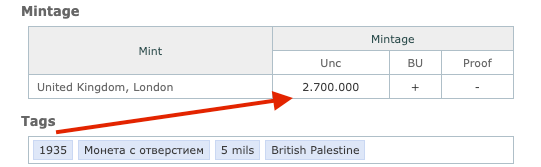 Rare 1935 British Palestine 5 Mils Coin – London Minted, British Mandate Collectible!