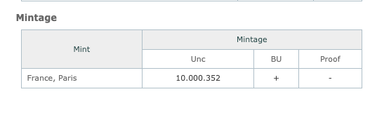 Exclusive 1992 France 5 Francs – Memorial Pierre Mendès-France Commemorative Coin