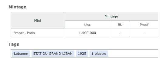1925 Lebanon 1 Piastre | First Issue | Paris Mint | KM# 3