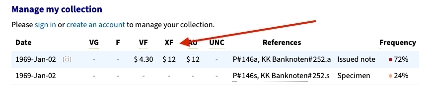 Rare 1969 Austria 100 Schilling Banknote – Second Issue with XF Grade Value
