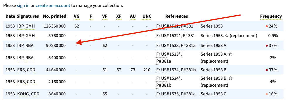 Historic 1953-A Red Seal $5 Note – Rare U.S. Currency With Ivy Baker Priest Signature