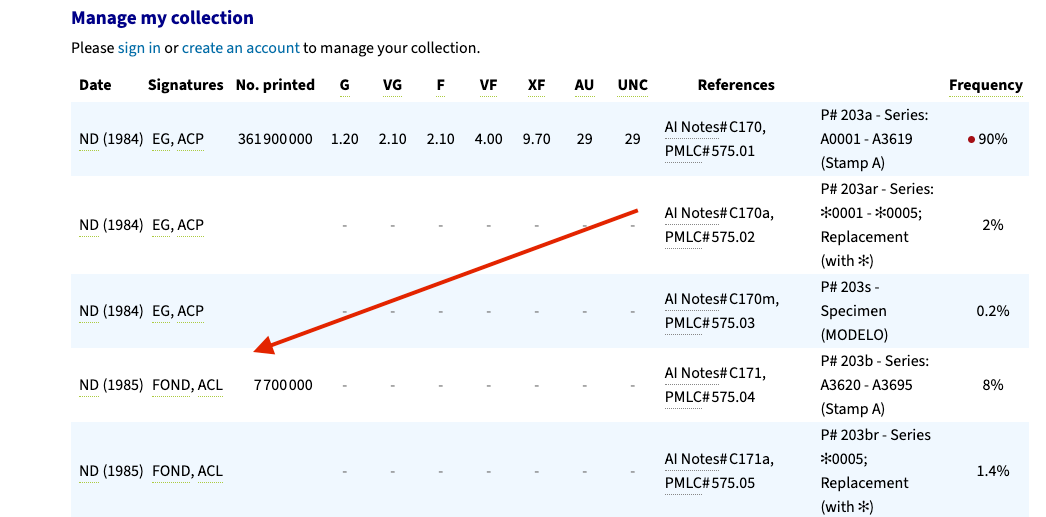 Rare 10,000 Cruzeiros Brazil Banknote – 1984–85 Redesign with Historical Signatures