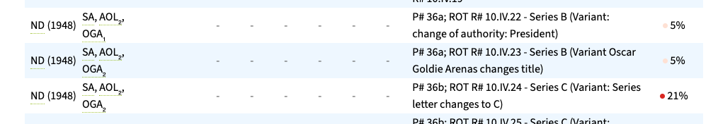 Vintage BROU 5 Pesos 1948 Banknote – Law of 1939 Series for Currency Collectors