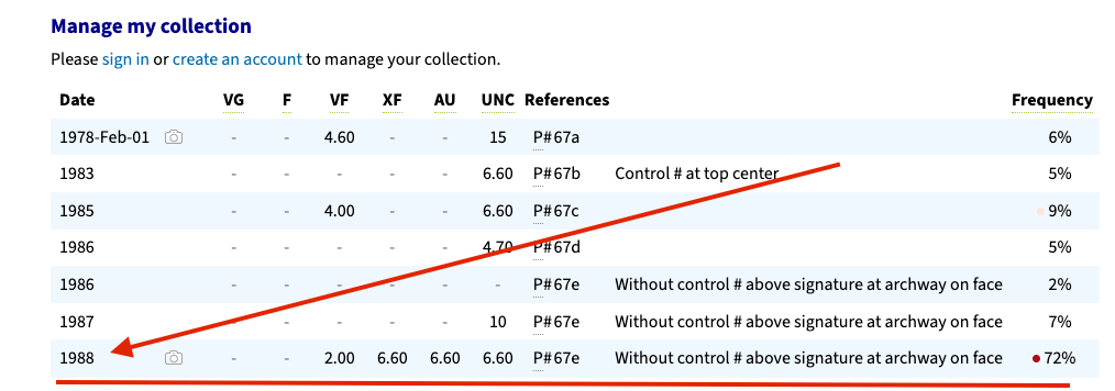 Unique 5-Piece Set: 1988 250 Livres Lebanon Notes – Sequential &amp; Historic Currency