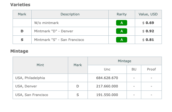 Rare Set: 1943 Steel Wheat Pennies – P, D & S Mintmarks – 3-Piece WWII Coin Trio