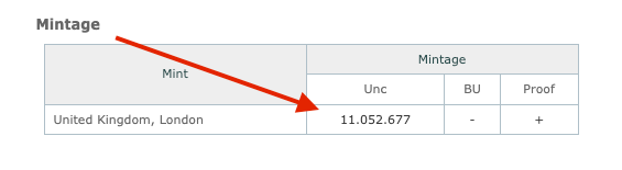 Low Mintage 1939 One Shilling – George VI Coin – Only 11 Million Minted!