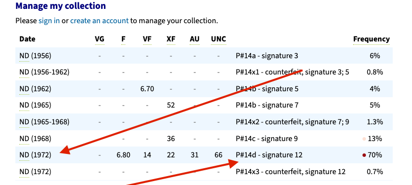 ND (1972) Cambodia 500 Riels – Pick #14d – Farmer &amp; Temple Design – Best Seller Note