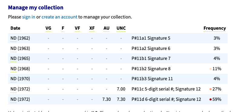 Rare Cambodia 10 Riels ND 1972 P#11d – 6-Digit Serial, Signature #12, Historic Note