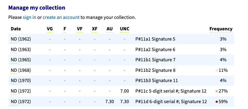 Rare Cambodia 10 Riels ND 1972 P#11d – 6-Digit Serial, Signature #12, Historic Note