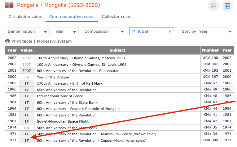 1971 Mongolia 1 Tugrik KM#34a – First Mongolian Commemorative Coin – Rare &amp; Historic