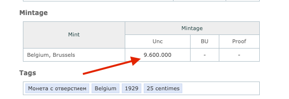 Historic Belgium 25 Centimes 1929 – King Albert I Era Collectible Coin