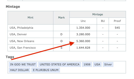 Collectors’ 1908-O USA Barber Half Dollar – Scarce Silver Coin