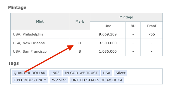 Extremely Rare 1903-O Barber Quarter – Collectible US Silver Coin