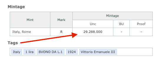 Rare 1924 Italian 1 Lira – Vittorio Emanuele III Nickel Circulation Coin
