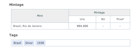 Extremely Rare 1938 5000 Réis Silver – Only 994k Minted in Rio de Janeiro