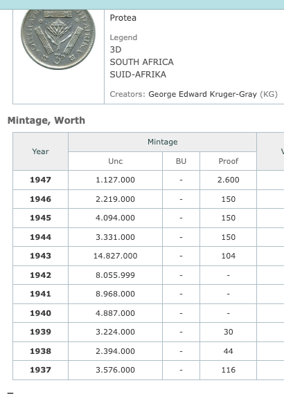 3. South Africa 3 Pence 1944 &1945 Silver Coins | Rare King George VI Pound Currency