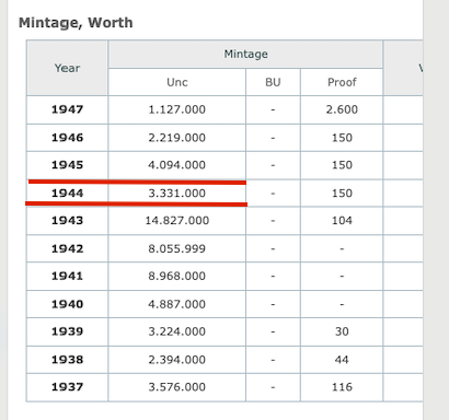3. South Africa 3 Pence 1944 &1945 Silver Coins | Rare King George VI Pound Currency