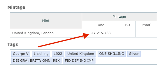 United Kingdom 1 Shilling 1922 | George V Pre-Decimal Silver Coin