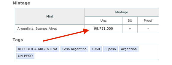 1960 Argentina 1 Peso Nickel-Steel Coin | Rare Independence Anniversary Collector’s Piece