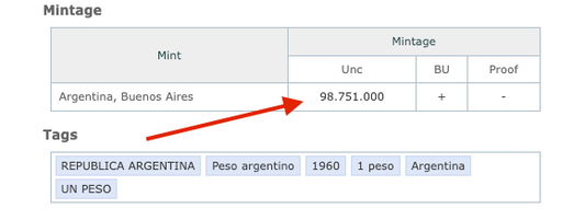 1960 Argentina 1 Peso Nickel-Steel Coin | Rare Independence Anniversary Collector’s Piece