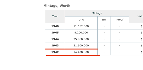 Rare WWII Era Belgium 25 Centimes 1942–1943 | BELGIE-BELGIQUE Numismatic Duo