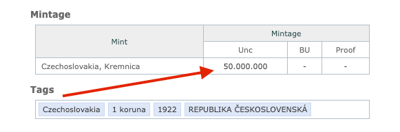 Historic Czechoslovakia 1 Koruna 1922 – Early First Republic Era Coin
