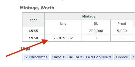 Vintage Greek 20 Drachmas Silver Coin | 0.835 Silver, King Paul I