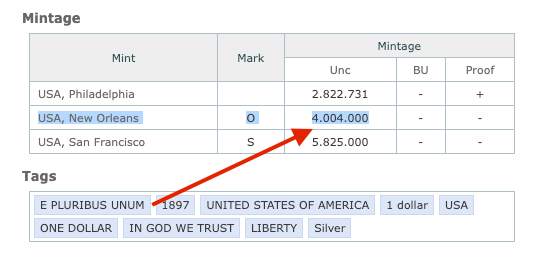 Rare 1897-O Morgan Silver Dollar – New Orleans Mint, Only 4 Million Struck